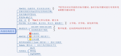 SEO6.png